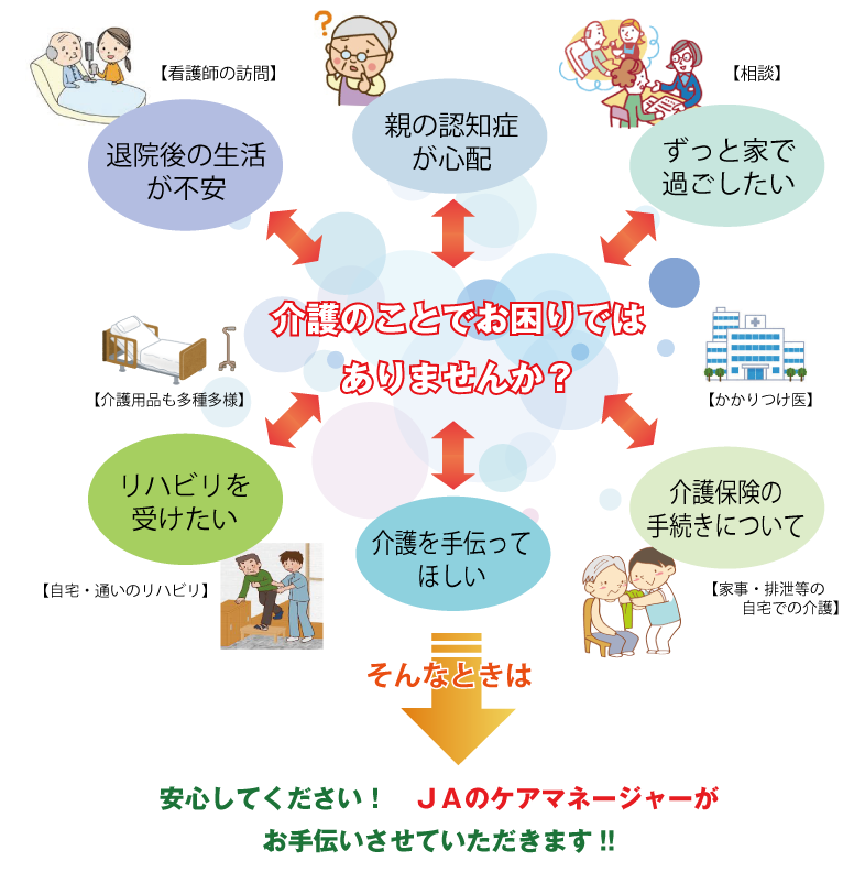 介護のことでお困りではありませんか ?