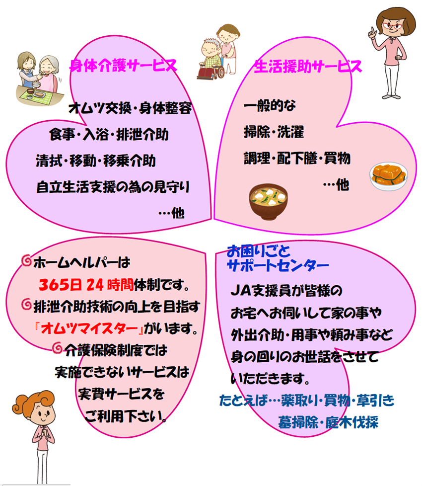 訪問介護事業サービス内容イメージ